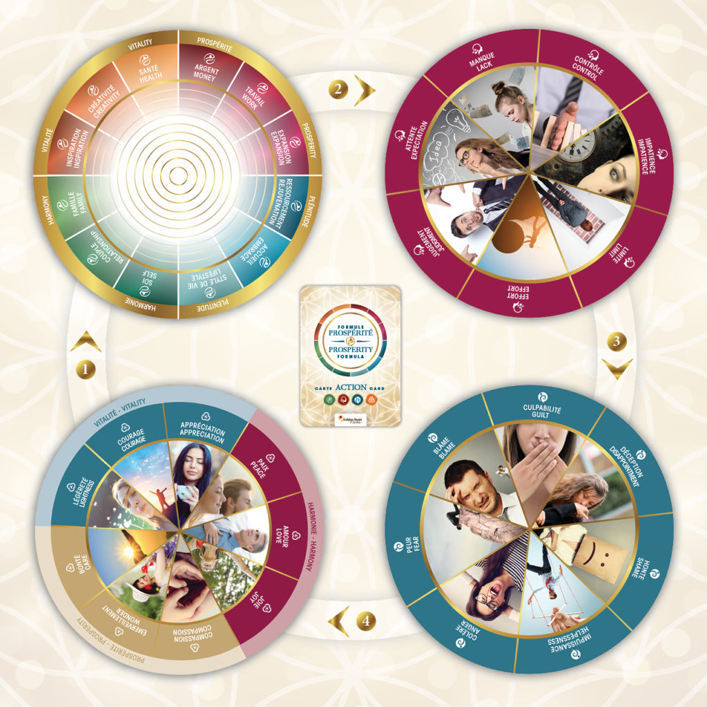 Prosperity Formula - game set